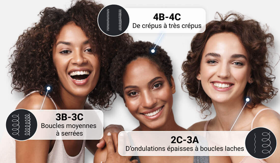 Détection du type de cheveux en IA