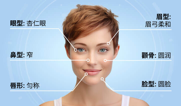 分析用户面部特征
