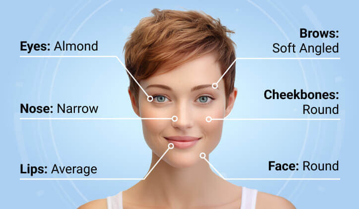 Analyze over 70+ Facial Attributes