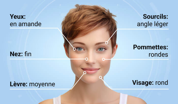 Analyse des attributs du visage de l'utilisateur