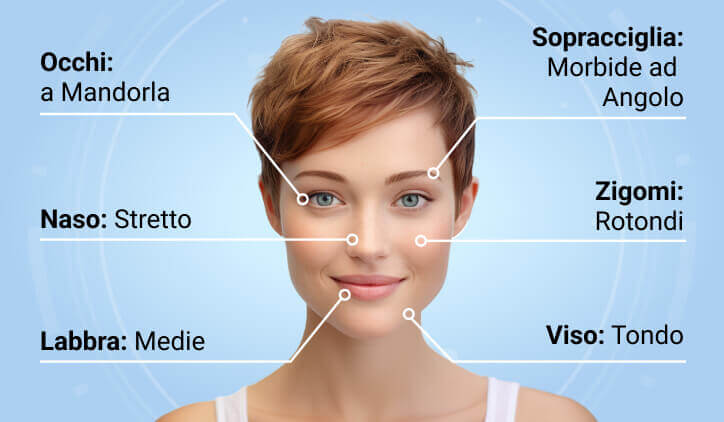 Analisi del Viso Cliente