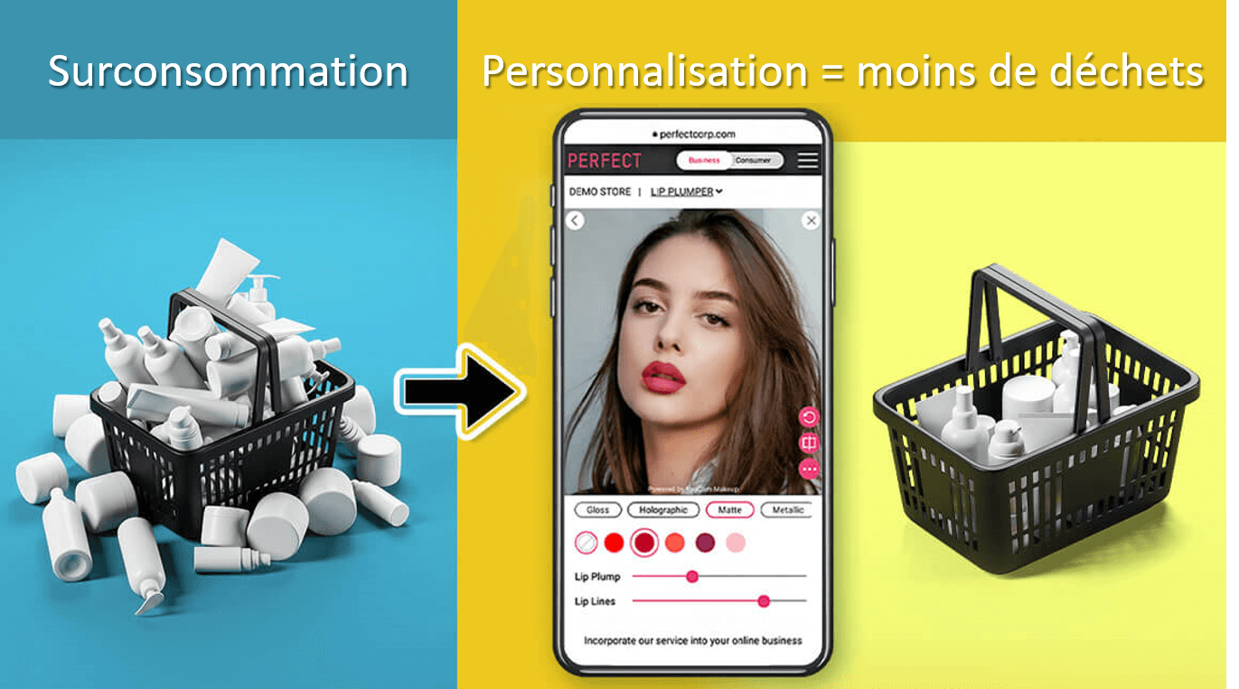 de la surconsommation à la personnalisation= moins de déchets