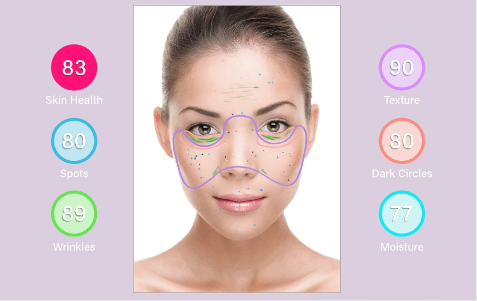 デコルテアメリカ成功事例