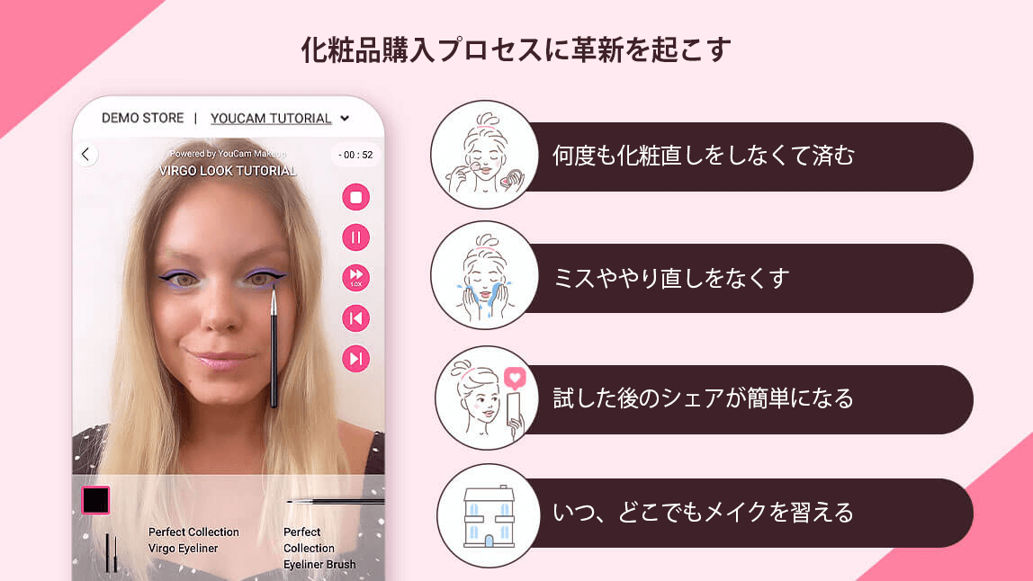化粧品購入プロセス