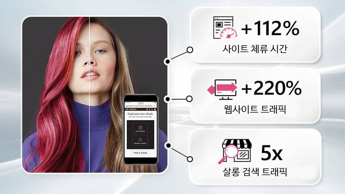 아베다 헤어 가상 체험 성공 사례