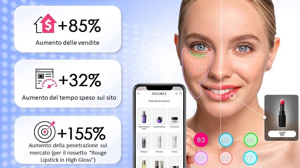 Decorté migliora il coinvolgimento e le vendite con la diagnostica AI per la cura della pelle e la prova virtuale