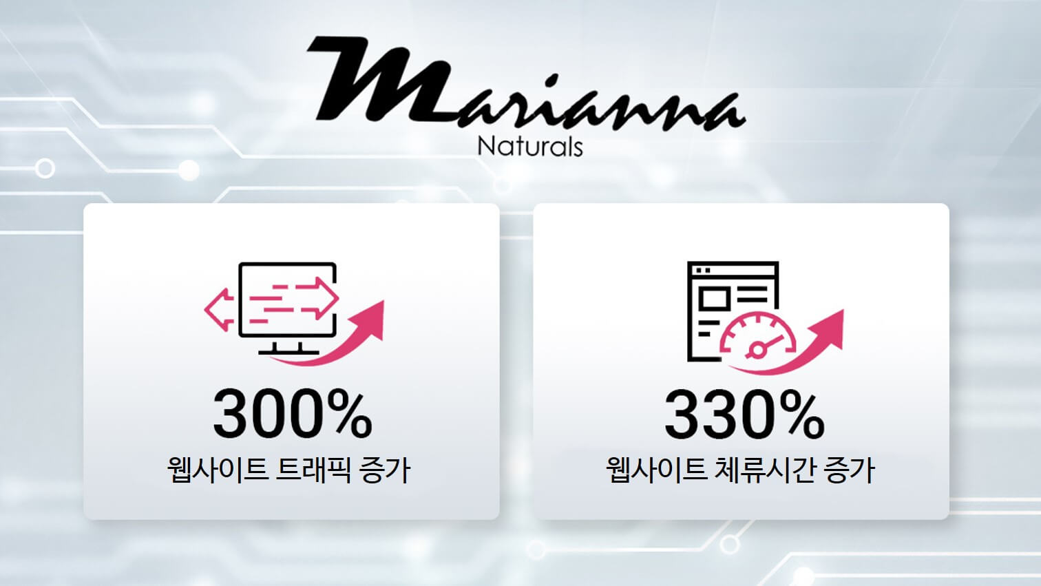 AI 스킨케어 초개인화 마케팅 성공 사례