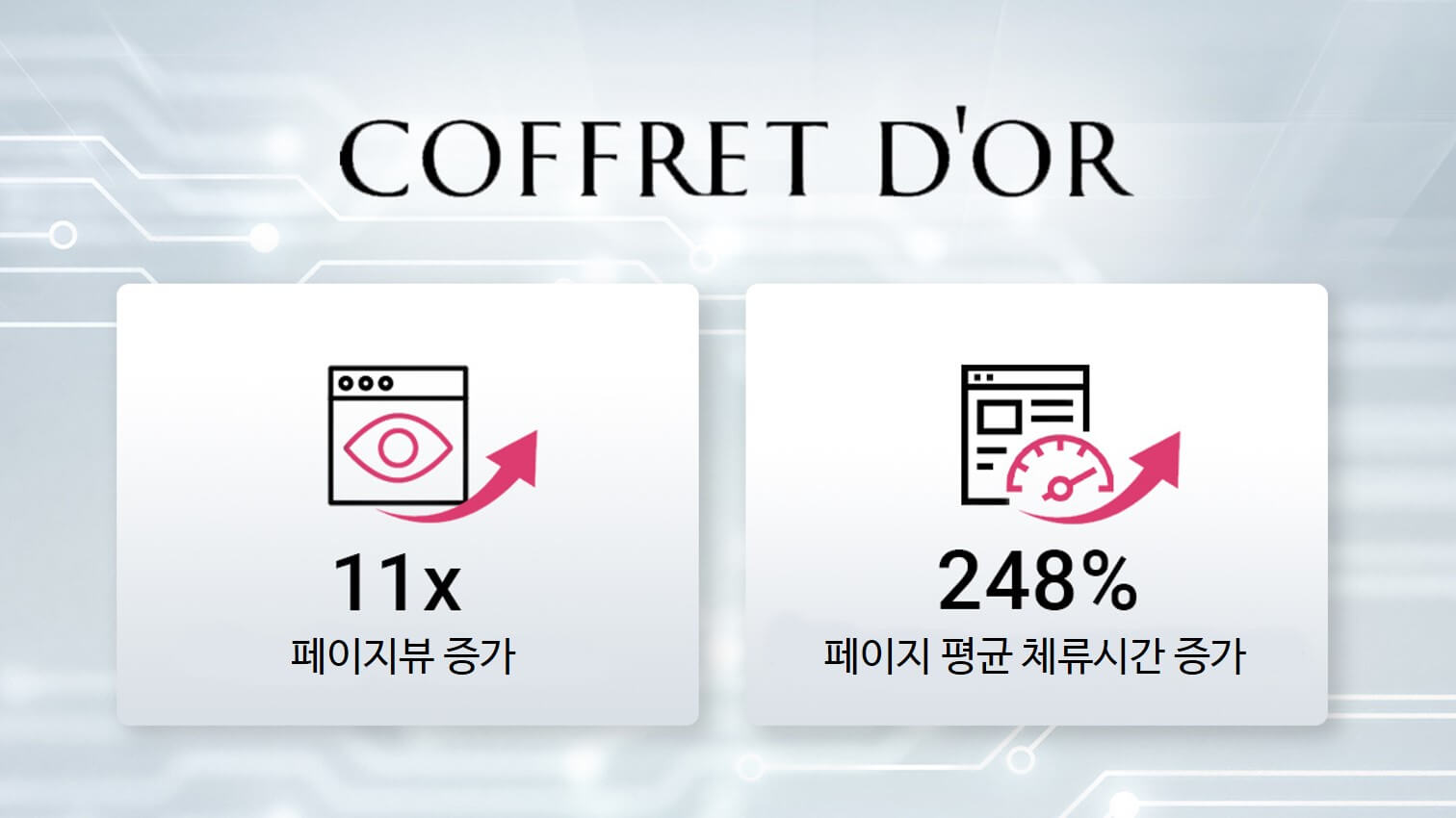 AI 스킨케어 초개인화 마케팅 성공 사례