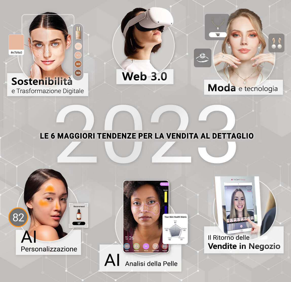 Beauty Tech: i trend per la vendita al dettaglio 2023