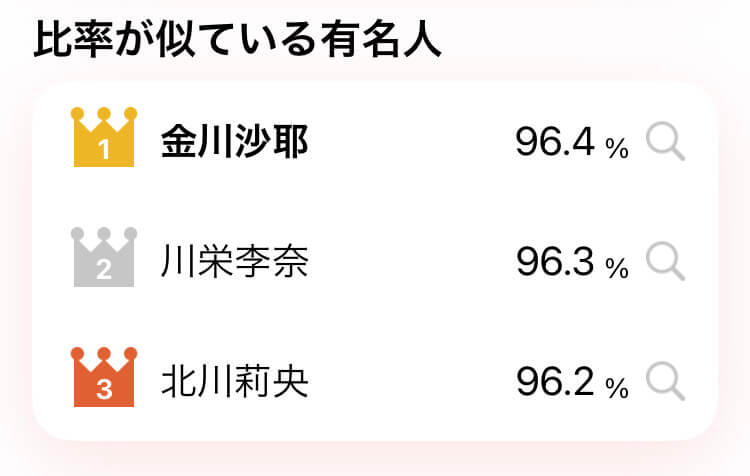 用 Face Tag 測試看看你長得下哪個明星藝人