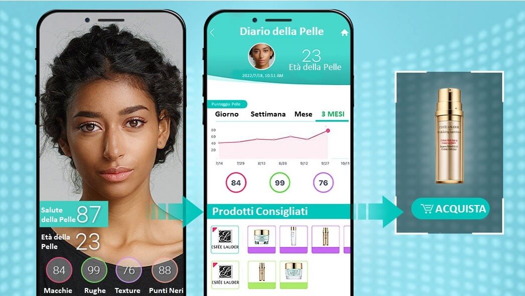 Consigli Personalizzati per Trattamenti e Prodotti Per la Cura della Pelle 