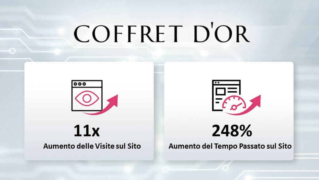 I Successi dei Nostri Clienti