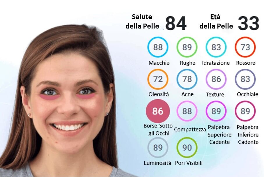 Rilevazione di 14 Problematiche della Pelle