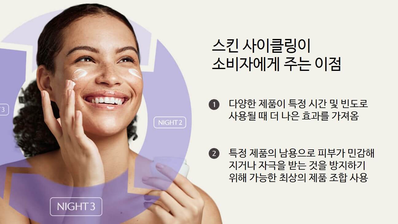 스킨 사이클링이 소비자에게 주는 이점 스킨 사이클링이 소비자에게 주는 이점