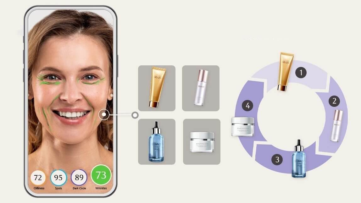 AI 피부 진단기가 개인 맞춤형 스킨케어를 제공하는 방법