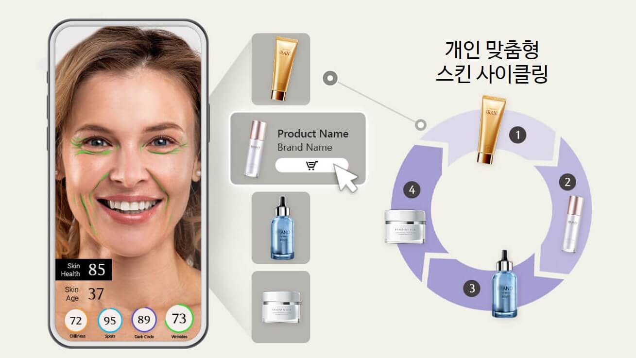 개인 맞춤형 스킨케어 개인 맞춤형 스킨케어