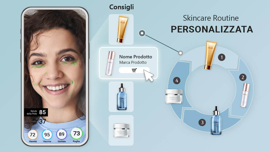 Come la Skin Tech aiuta i brand a consigliare una skincare routine