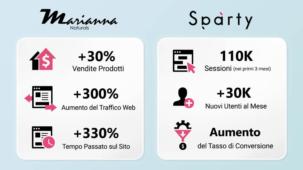 Skin Tech: I Successi dei Nostri Clienti 
