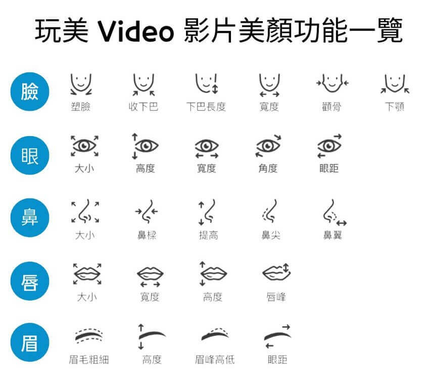 玩美 Video 功能