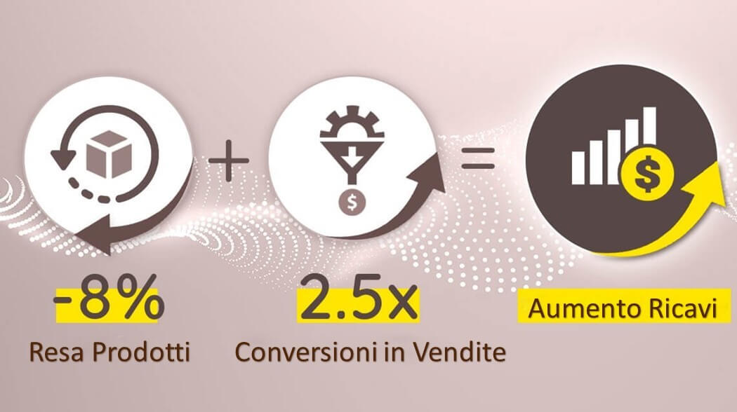 Virtual Try On Anelli Online per Aumentare le Vendite