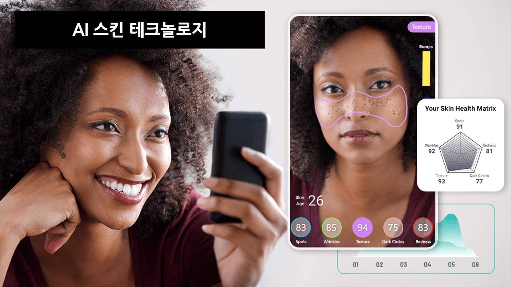 AI 피부 기술의 부상: 2024년 리테일 트렌드