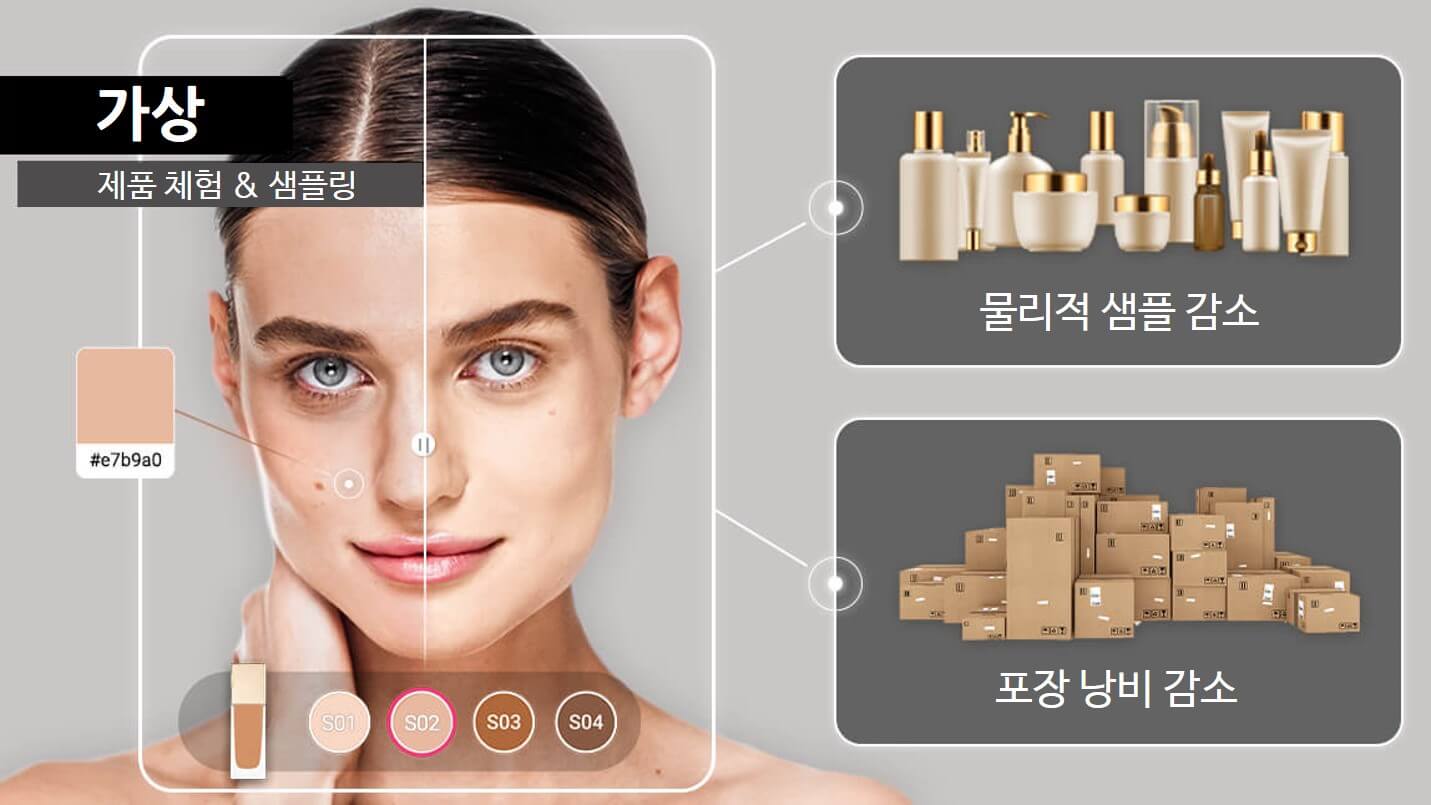 지속 가능한 디지털 혁신: 2024년 리테일 트렌드