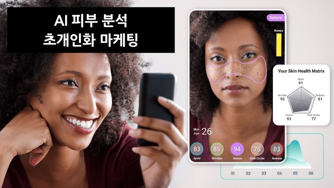 AI 피부 분석 초개인화 마케팅 성공 사례