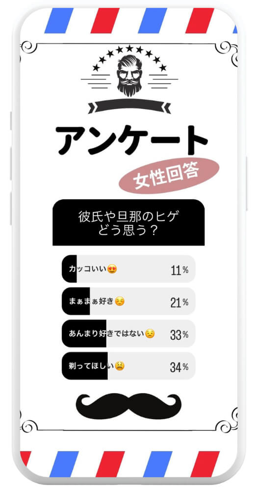 髭に関するアンケート結果