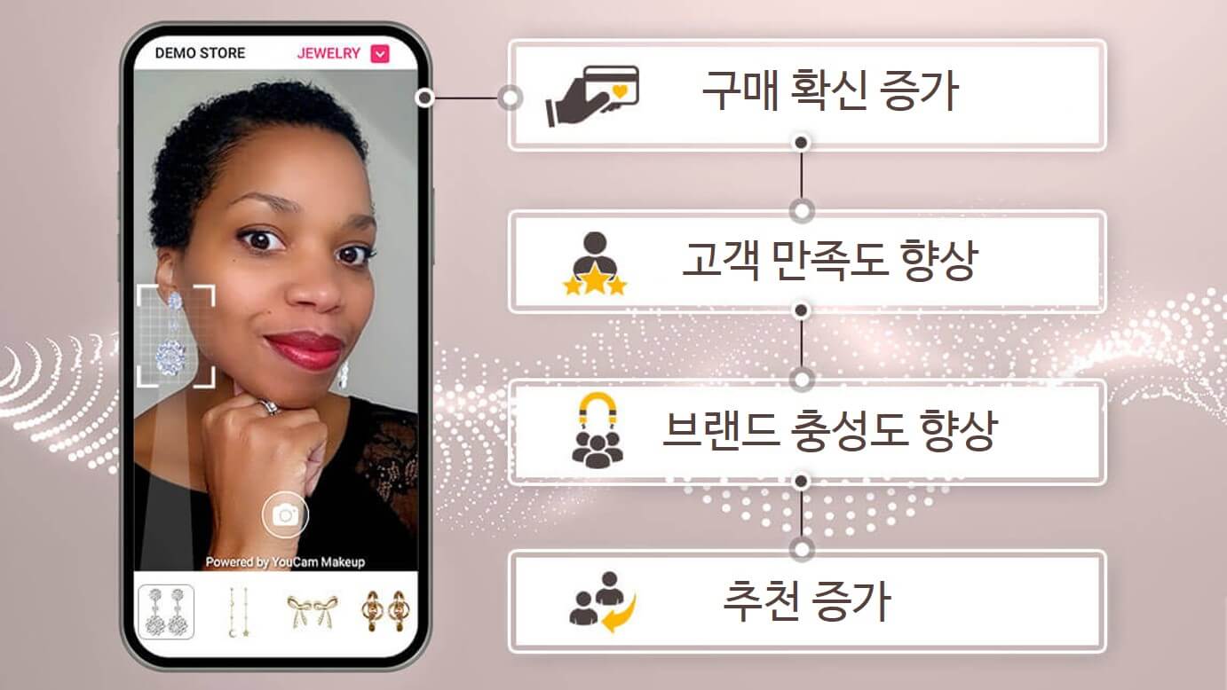 AR 쇼핑과 가상 피팅이 브랜드 충성도를 높이는 방법