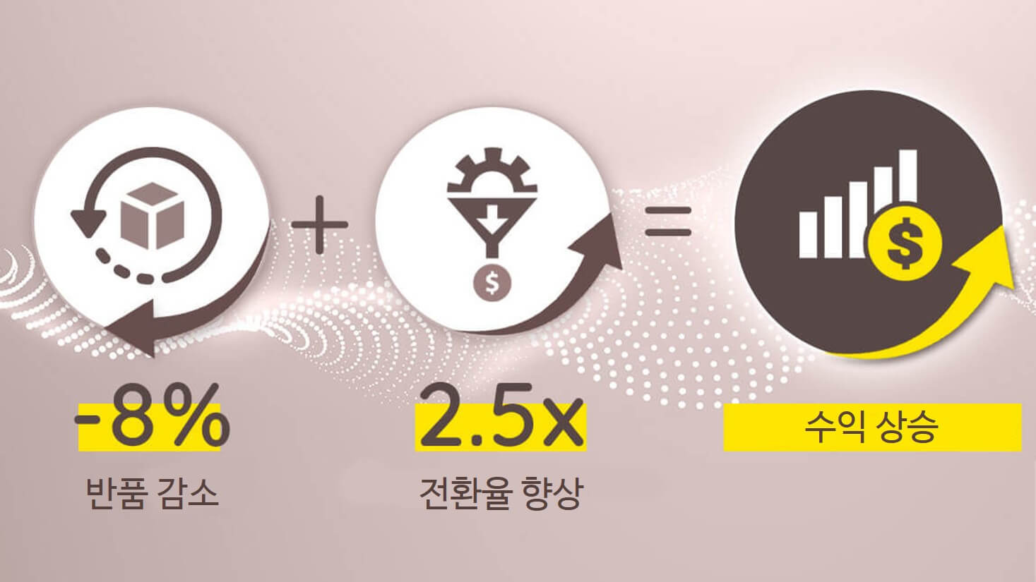 AR 쇼핑과 가상 피팅이 주얼리 구매를 증가시키는 방법