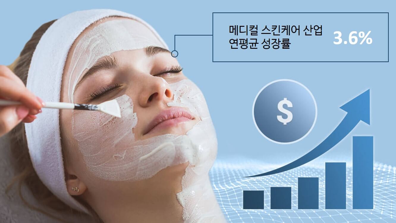 메디컬 스킨케어 산업 전망 메디컬 스킨케어 산업 전망