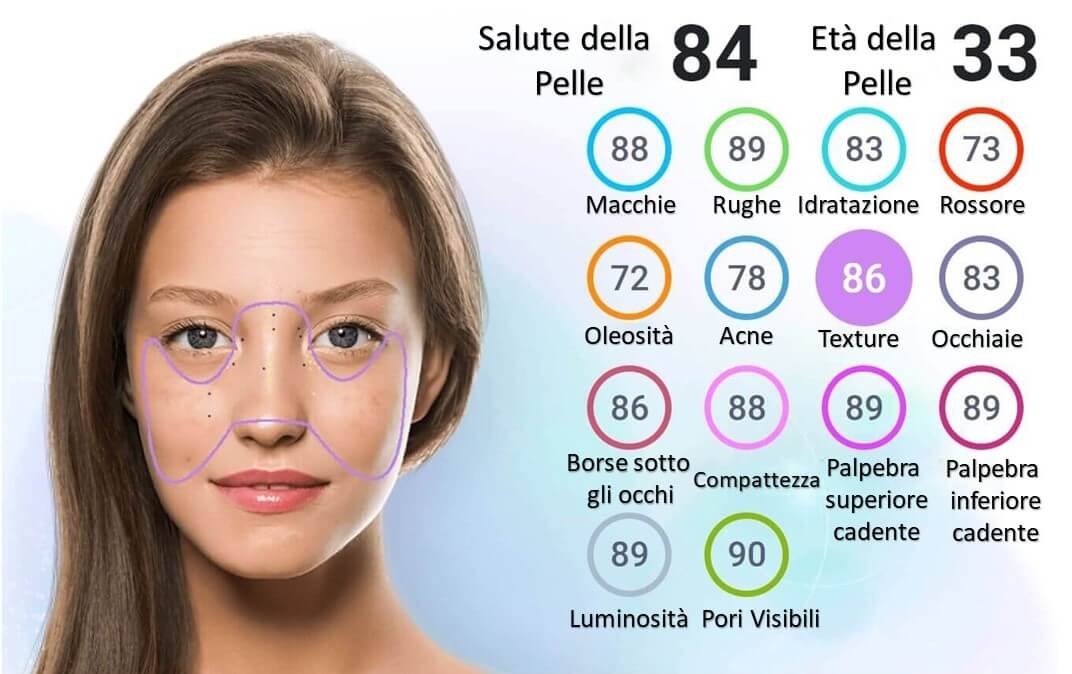 Skin Tech  per Analisi della Pelle Personalizzata