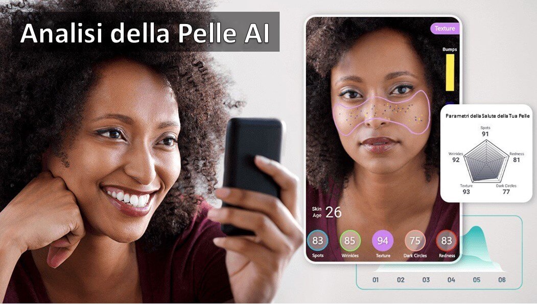 Analisi della Pelle AI: Chiedi una DEMO GRATIS Analisi della Pelle AI: Chiedi una DEMO GRATIS