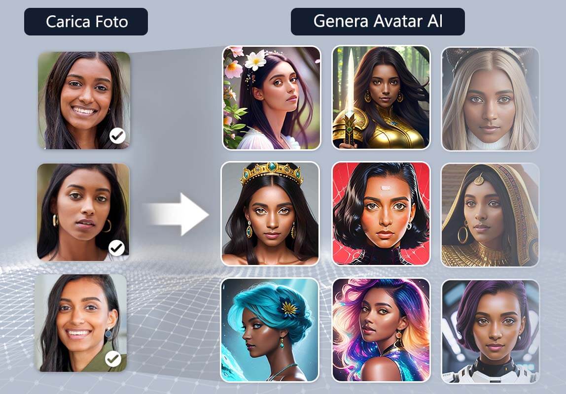 Magic Avatar di Perfect Corp. Magic Avatar di Perfect Corp.