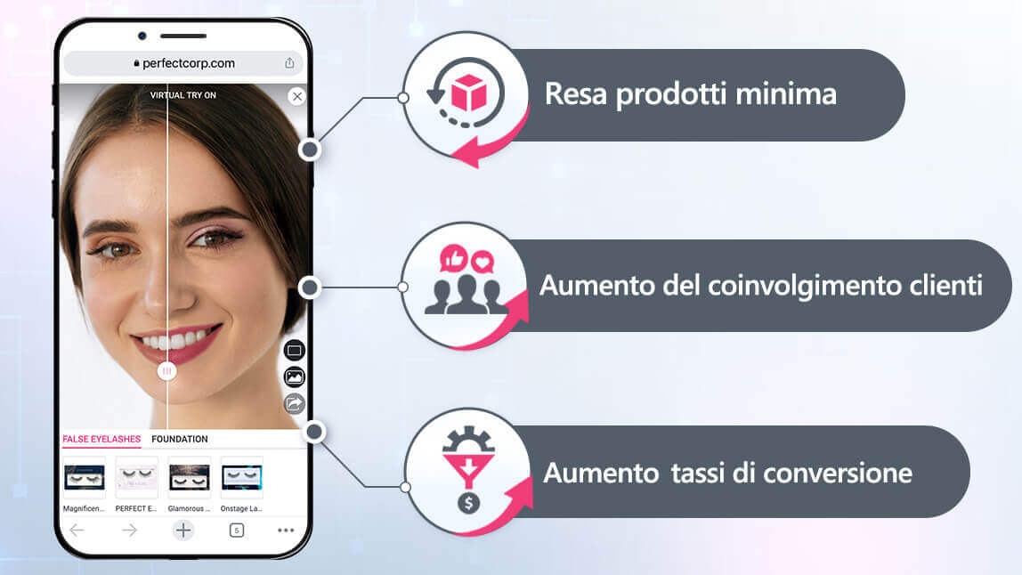 Prova Makeup Online per Piccole e Medie Imprese: i Vantaggi Prova Makeup Online per Piccole e Medie Imprese: i Vantaggi