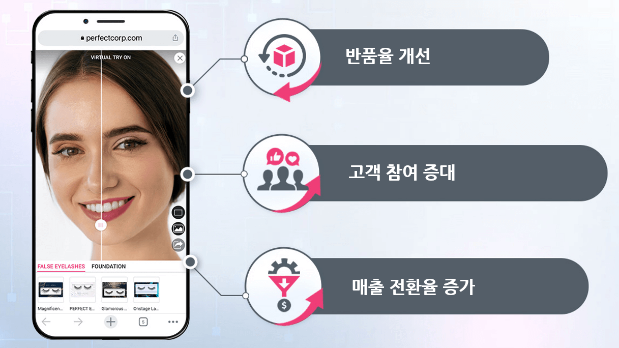 AR 가상 메이크업을 활용한 뷰티 마케팅