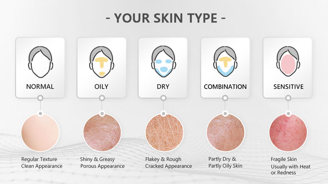 AI Skin Type Test Camera AI Skin Type Test Camera