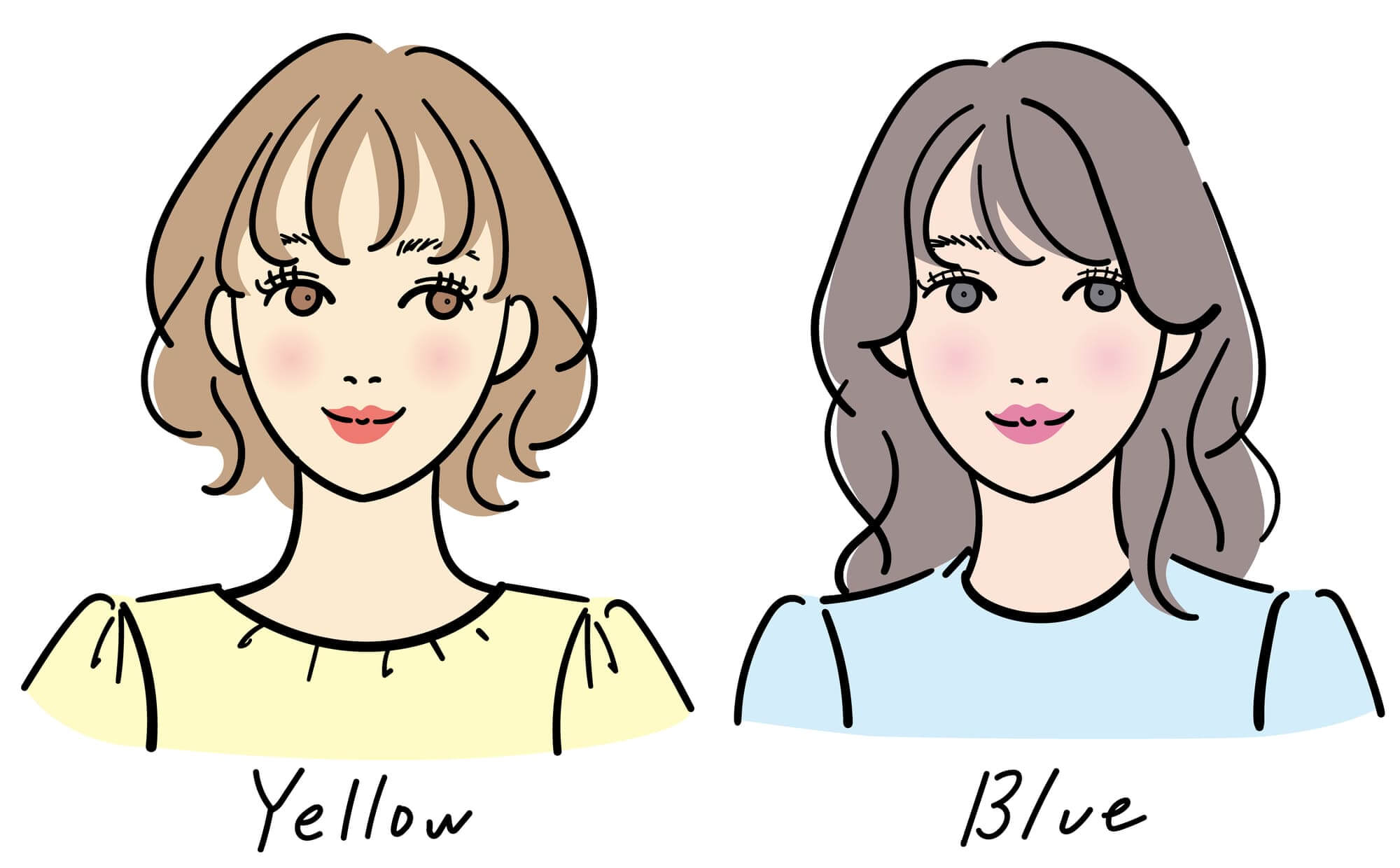 イエベとブルべ