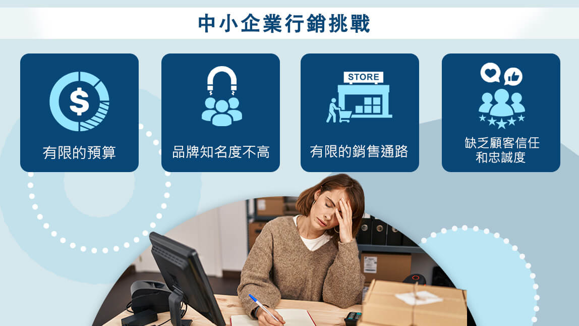 SMB Marketing Challenges