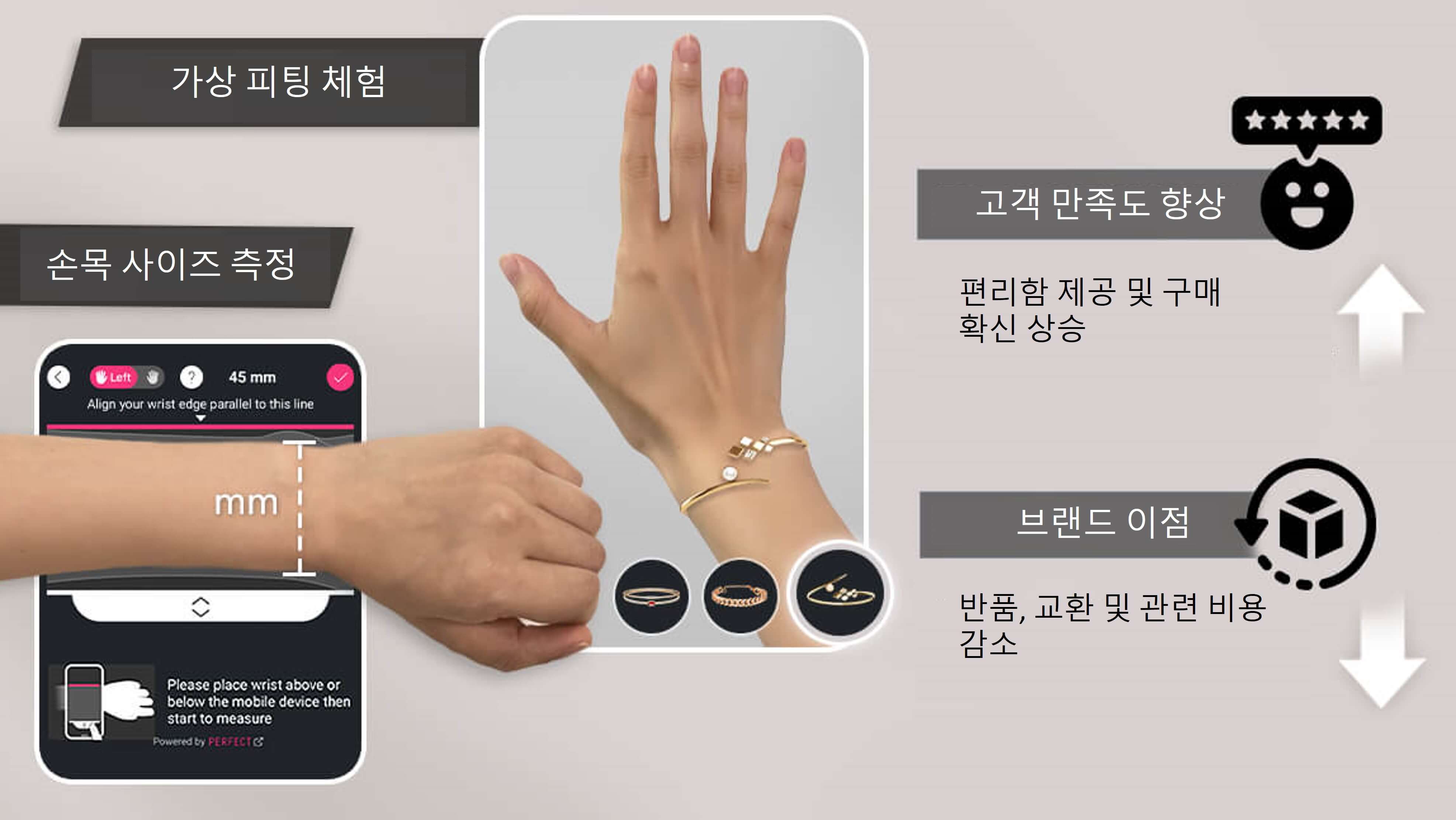 손목 사이즈 측정 툴의 이커머스 활용 이점