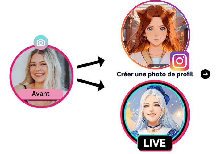 PFP maker pour transformer ma photo en manga pour instagram photo de profil stylé