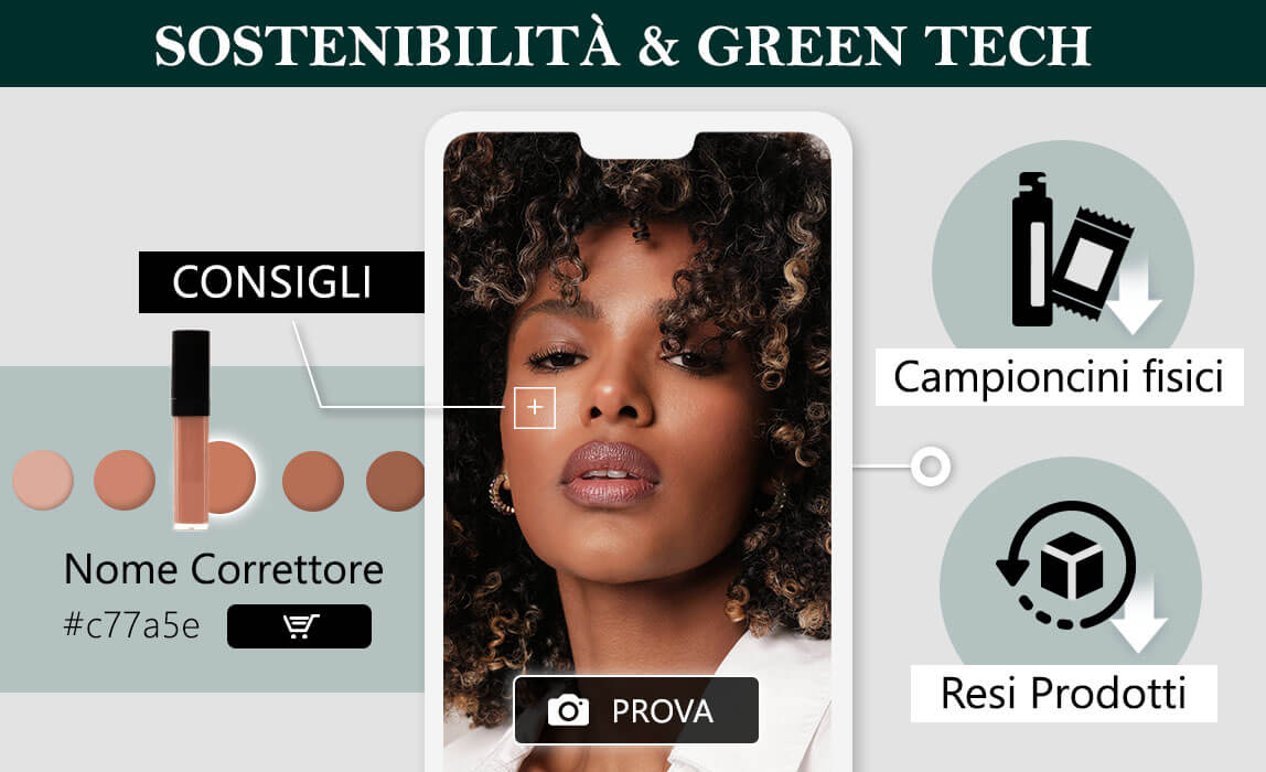 Beauty Tech di Perfect Corp.: Sostenibilità e Green Tech