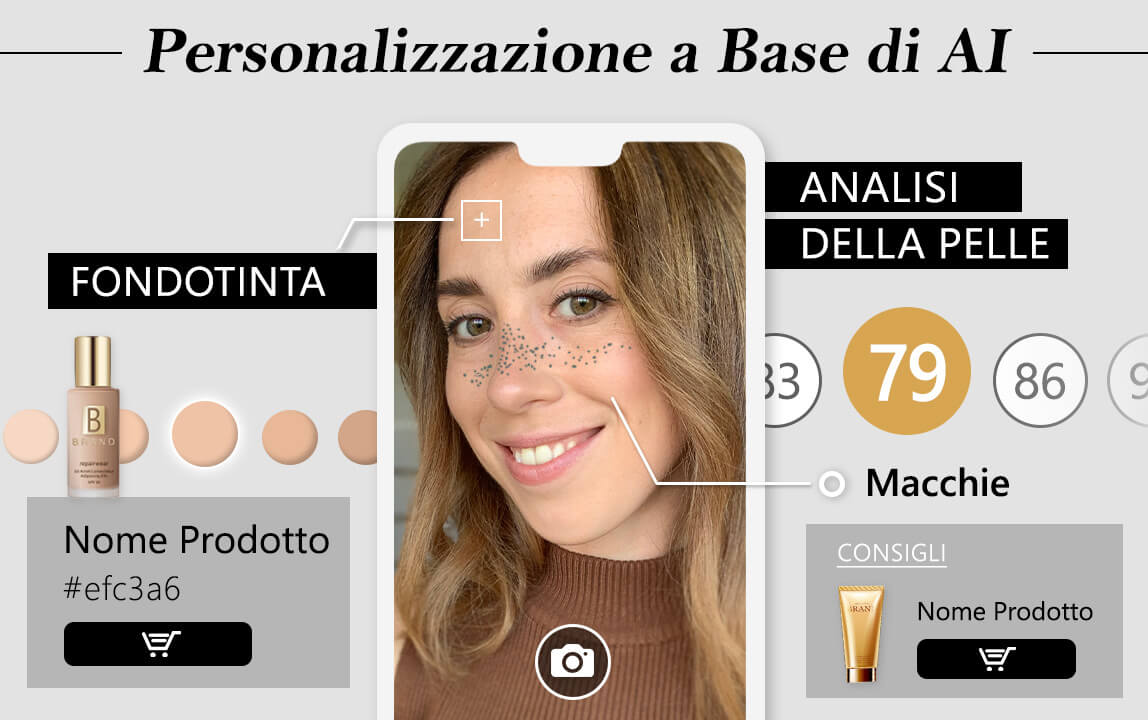 Beauty Tech per personalizzazione AI