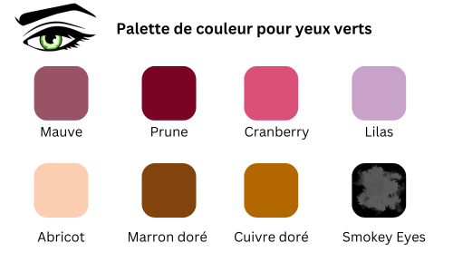 Palette yeux verts : couleur fard à paupière yeux verts
