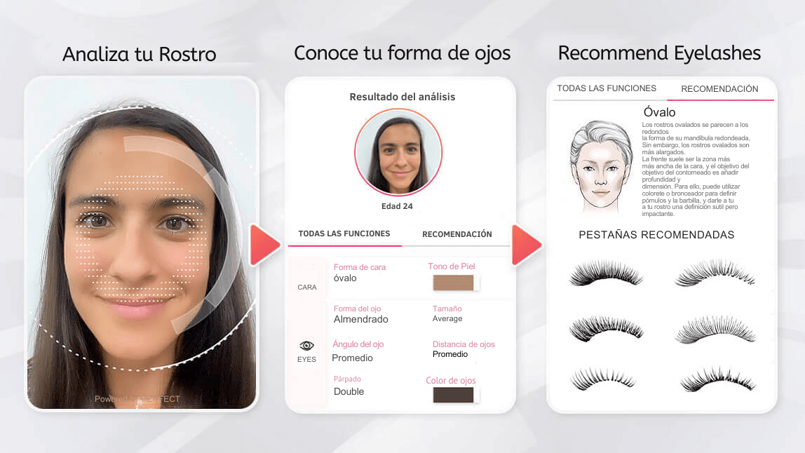 Cómo la IA recomienda pestañas a clientes con distintas formas de ojos