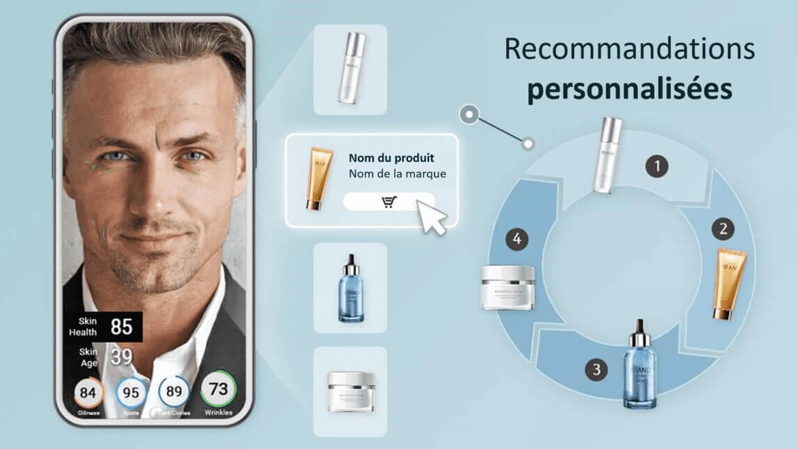 Comment les marques de soin pour homme peuvent utiliser l’IA pour recommander des routines