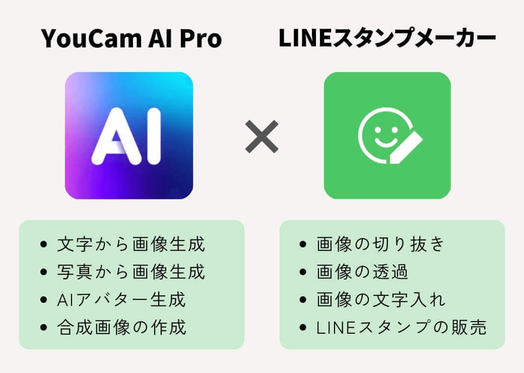 LINEスタンプ作成アプリ