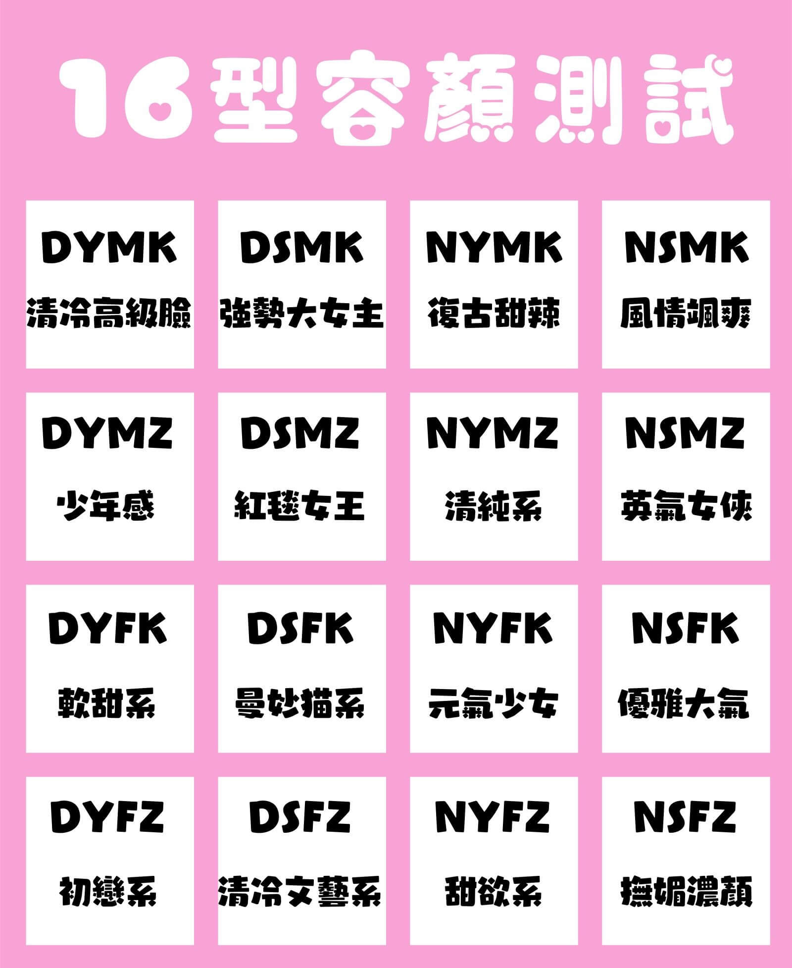 16型容顏測驗圖表