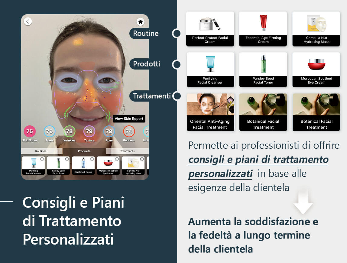 Perfect Corp.:  Analisi della Pelle AI e Skincare Pro per Consigli Personalizzati