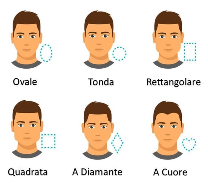 Taglio capelli uomo: forma del viso tonda
